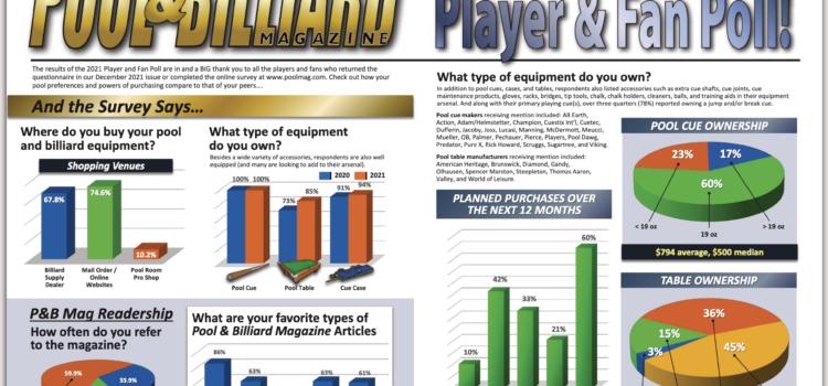 Pool & Billiard Magazine Player & Fan Poll !